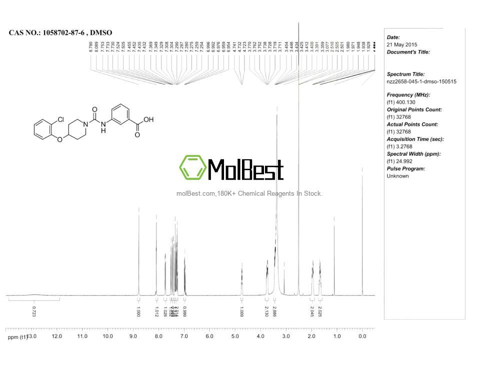 Physical sample testing spectrum (NMR) of 1058702-87-6