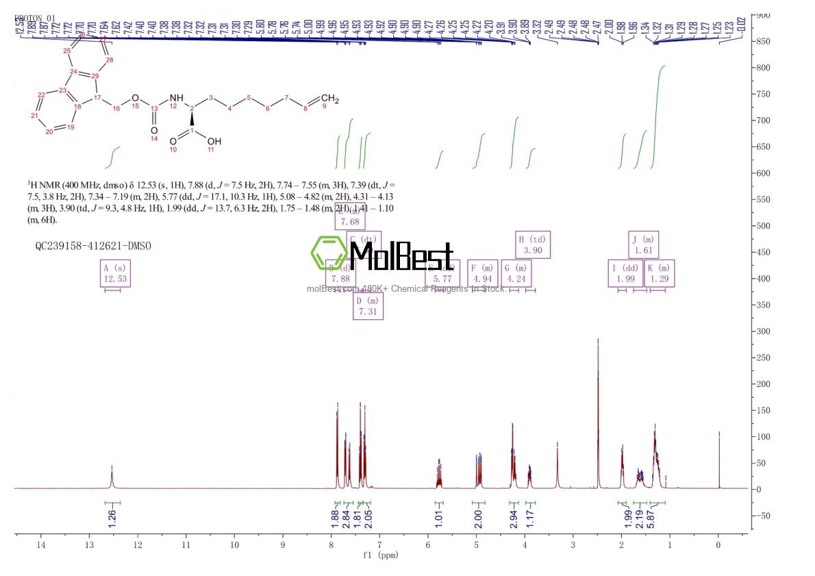 Physical sample testing spectrum (NMR) of 1058705-57-9