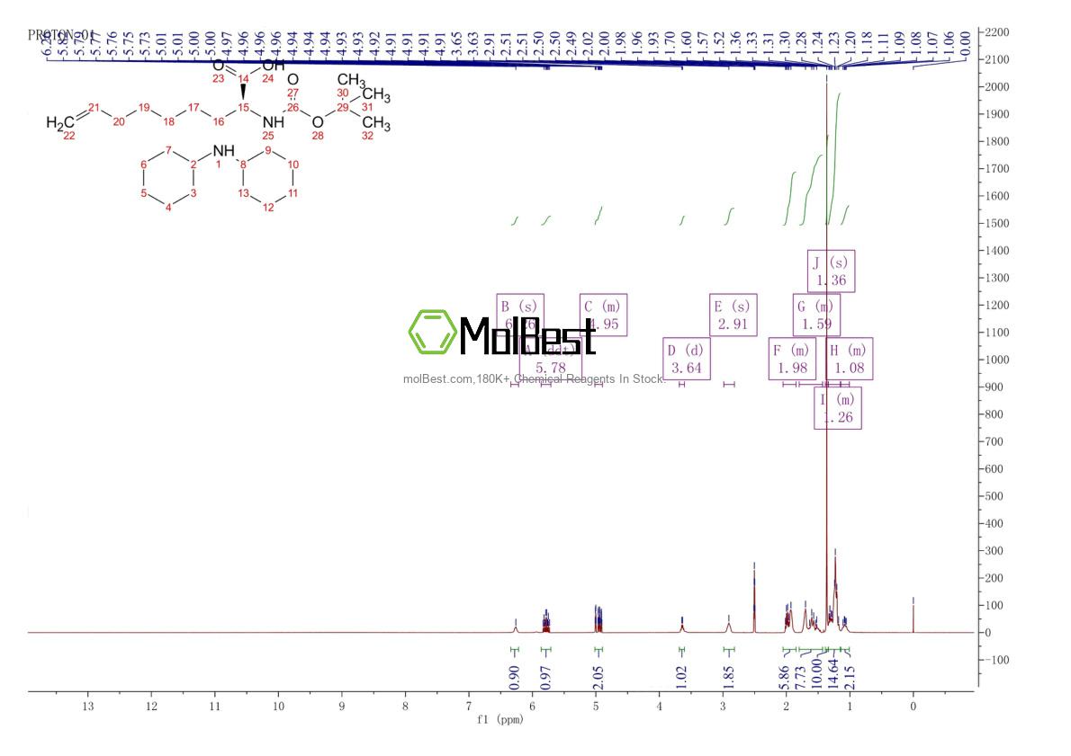 Physical sample testing spectrum (NMR) of 1058705-94-4
