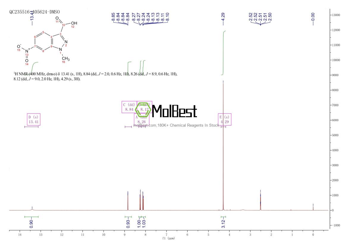 Physical sample testing spectrum (NMR) of 1058740-77-4