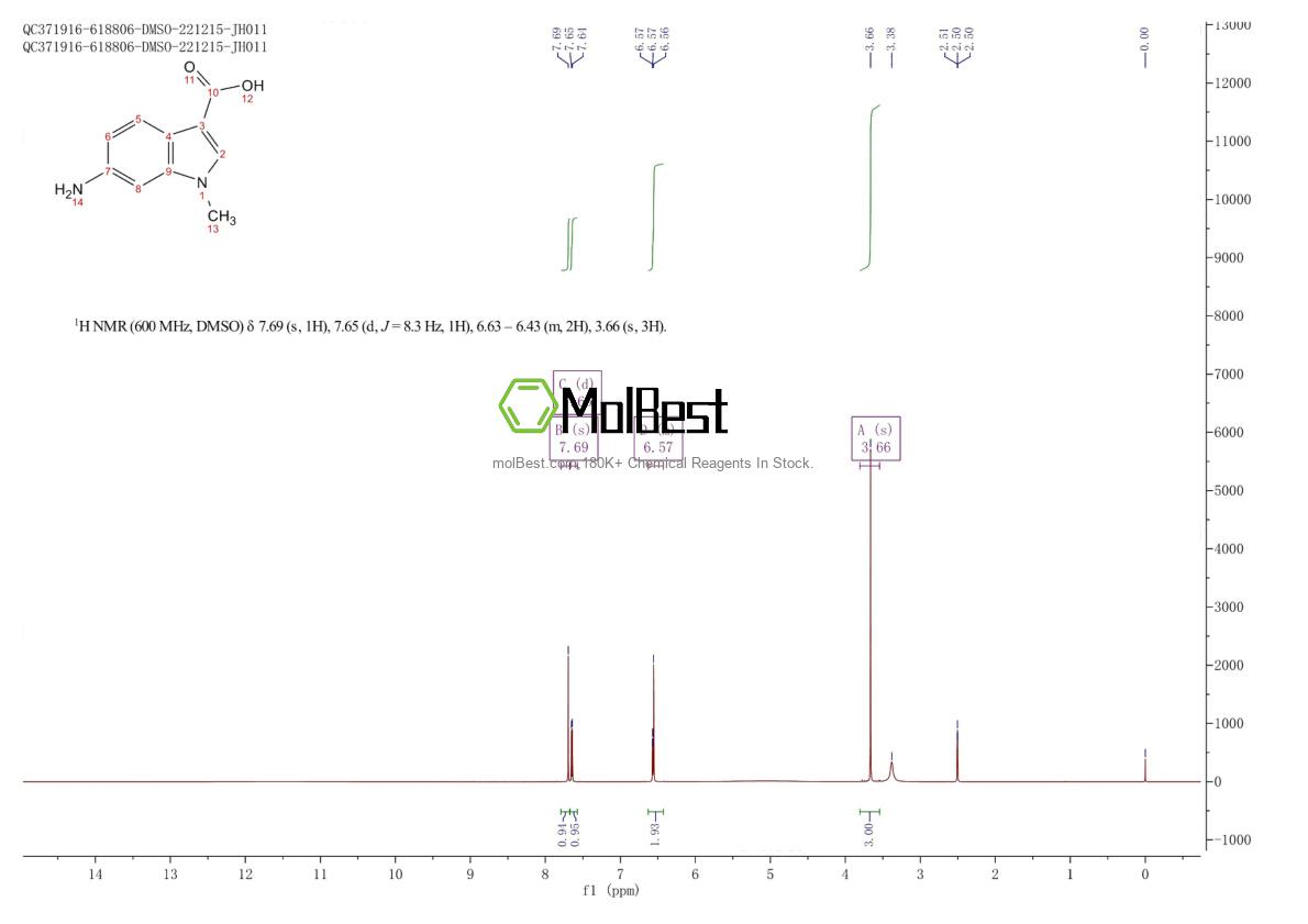 Physical sample testing spectrum (NMR) of 1058740-80-9