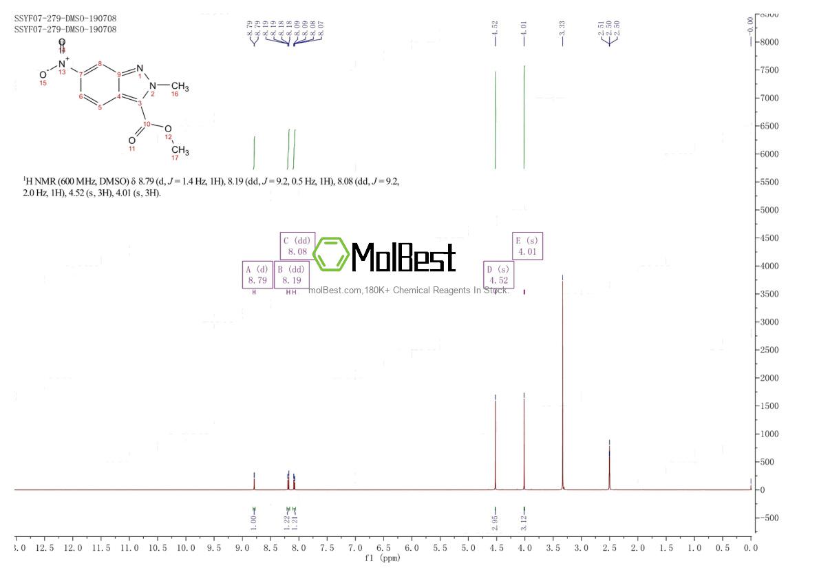 Physical sample testing spectrum (NMR) of 1058740-89-8