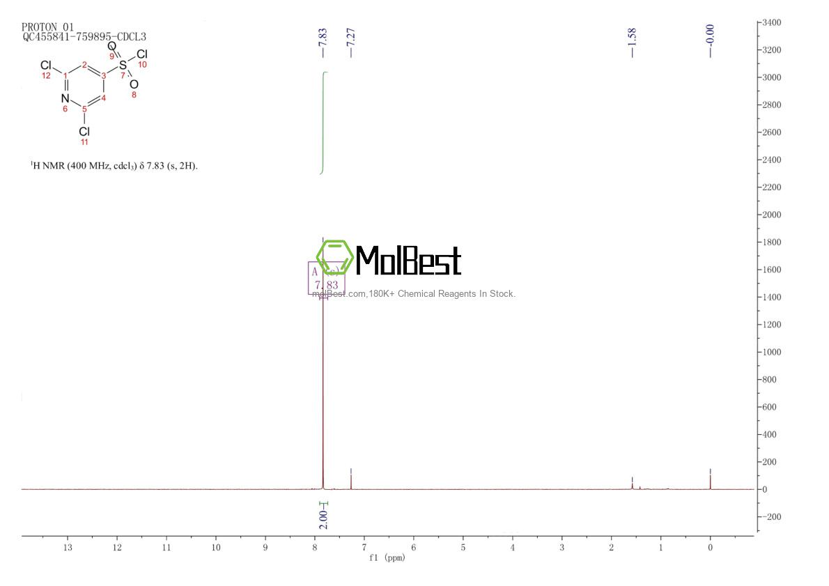 Physical sample testing spectrum (NMR) of 1058741-91-5