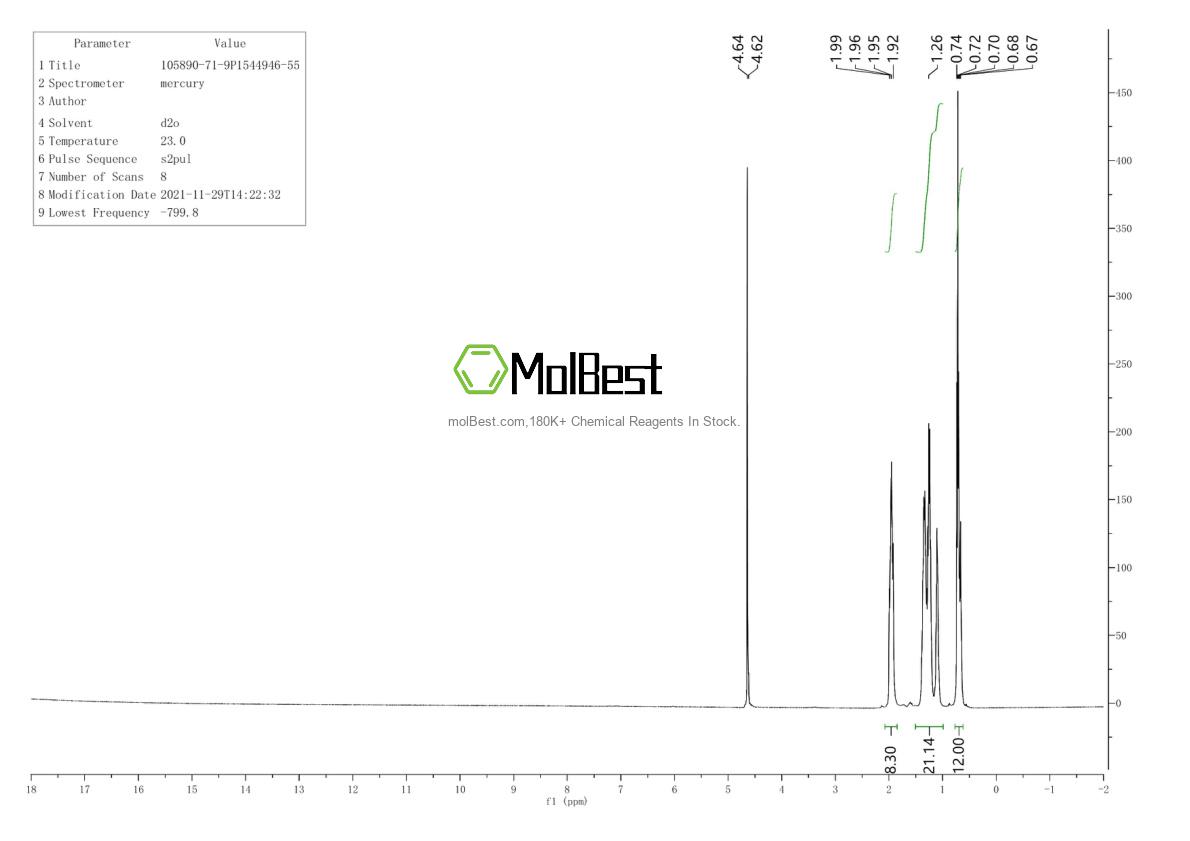 Physical sample testing spectrum (NMR) of 105890-71-9