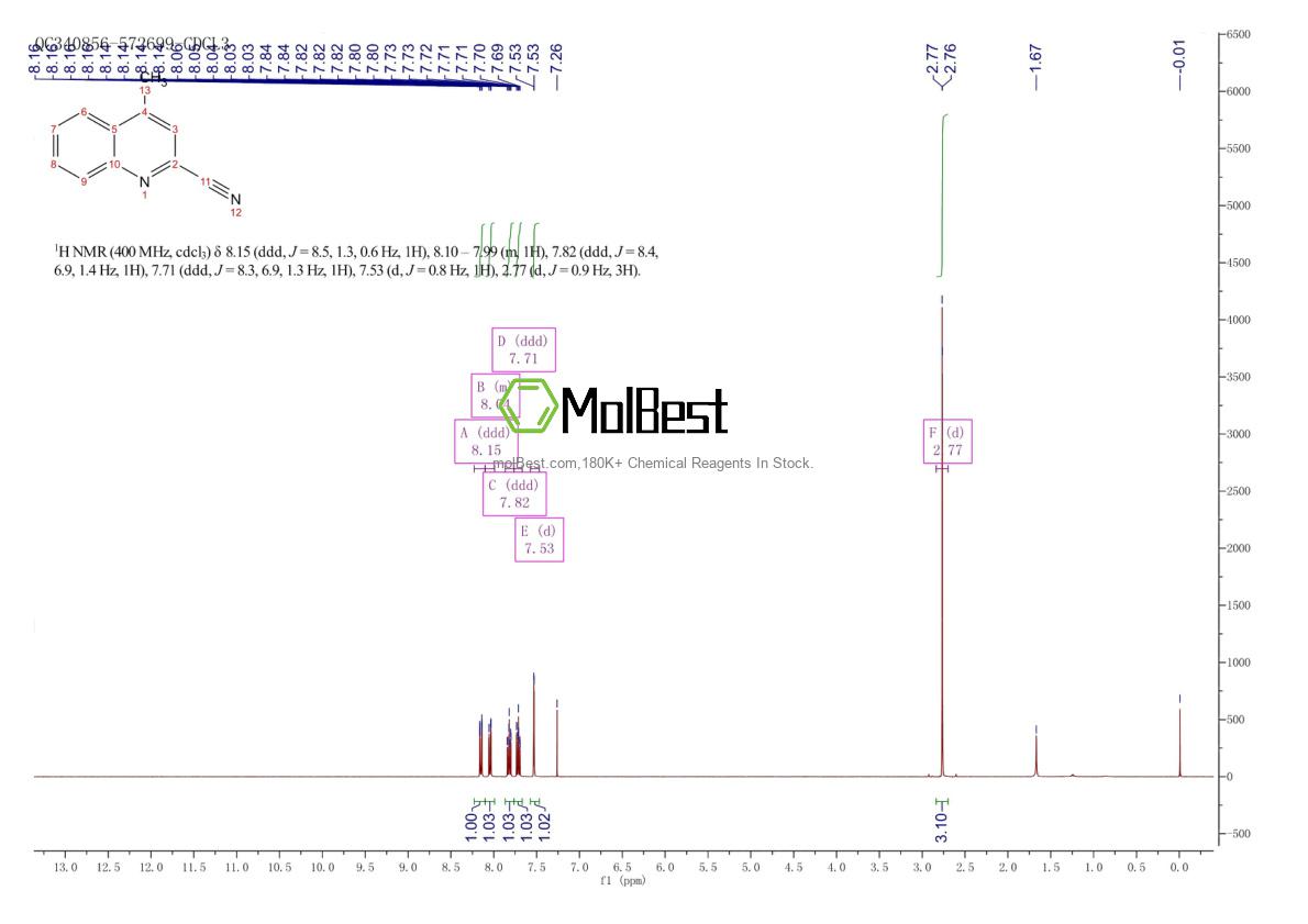 Physical sample testing spectrum (NMR) of 10590-69-9