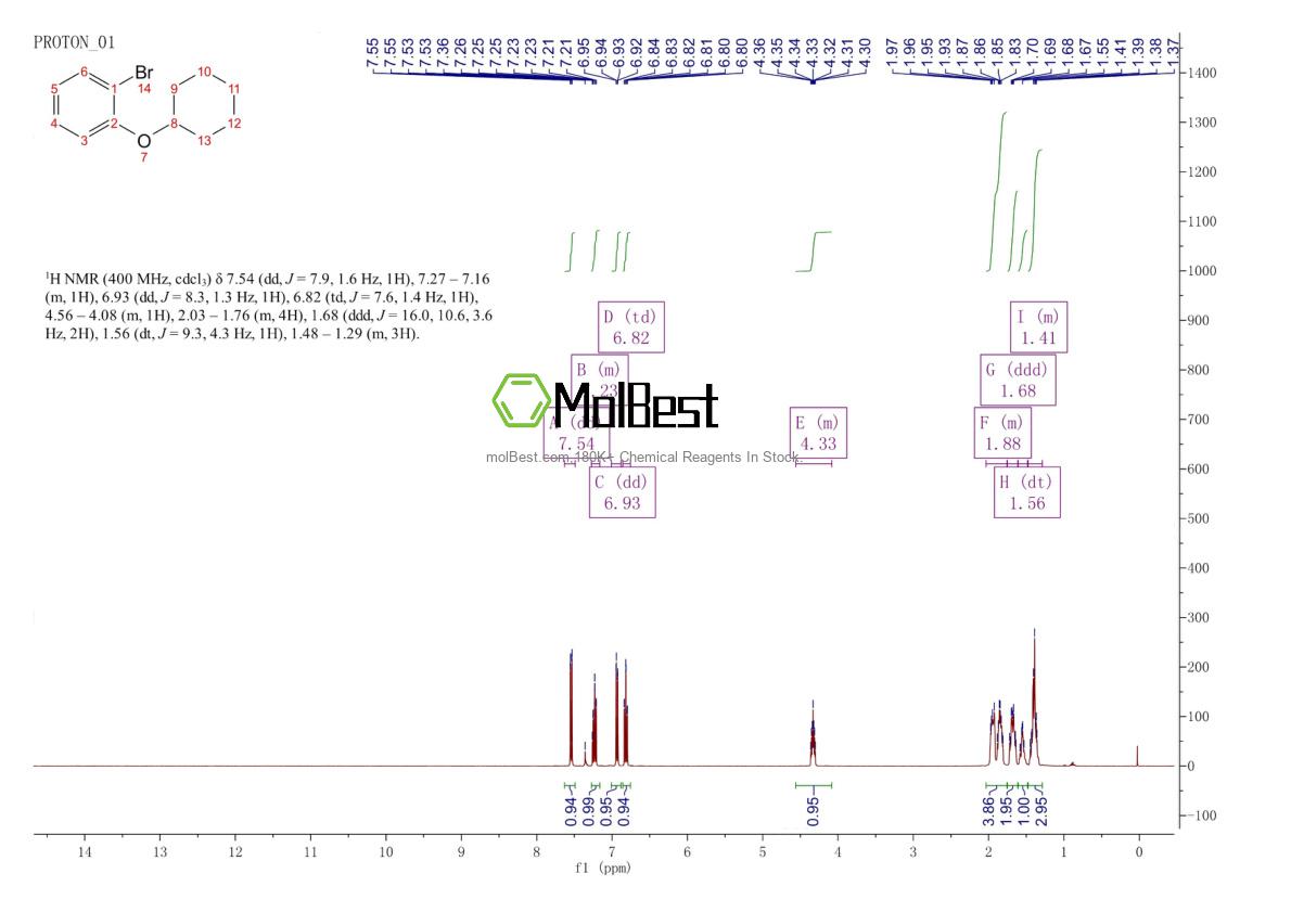 Physical sample testing spectrum (NMR) of 105902-37-2