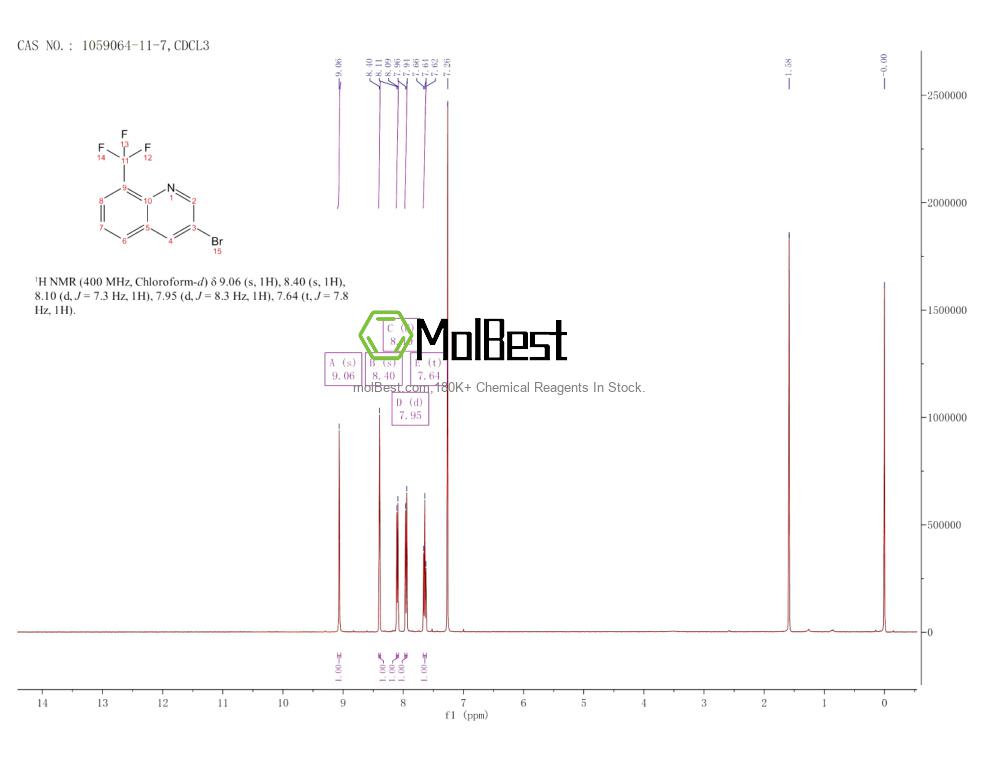 Physical sample testing spectrum (NMR) of 1059064-11-7