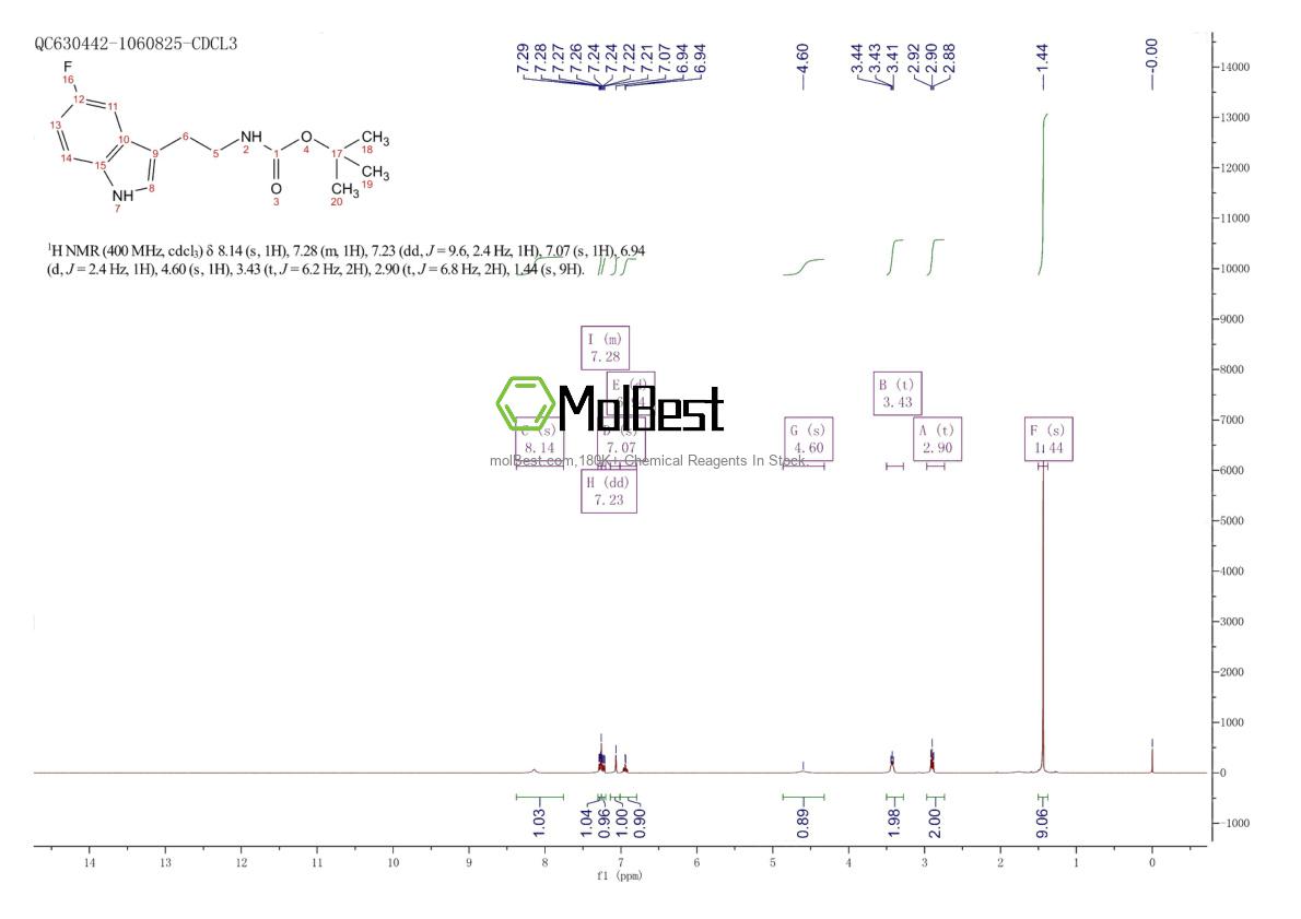 Physical sample testing spectrum (NMR) of 1059175-54-0
