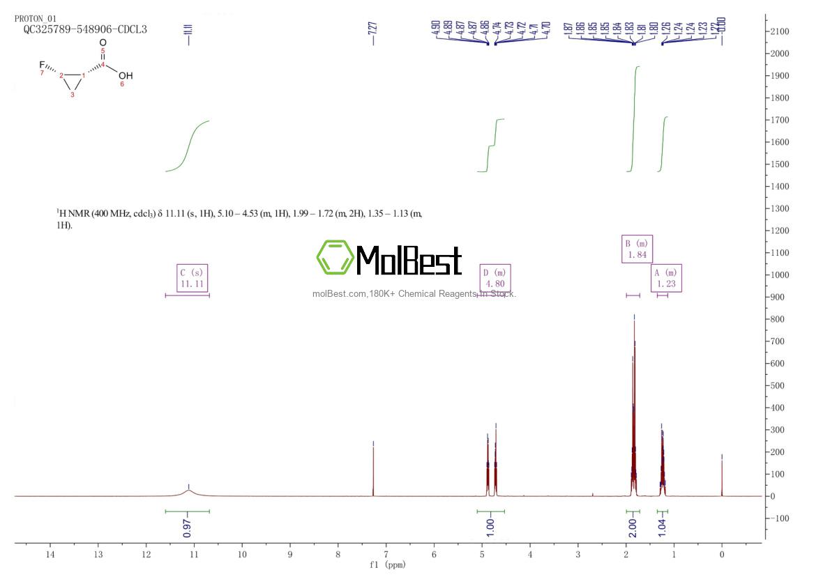 Physical sample testing spectrum (NMR) of 105919-34-4