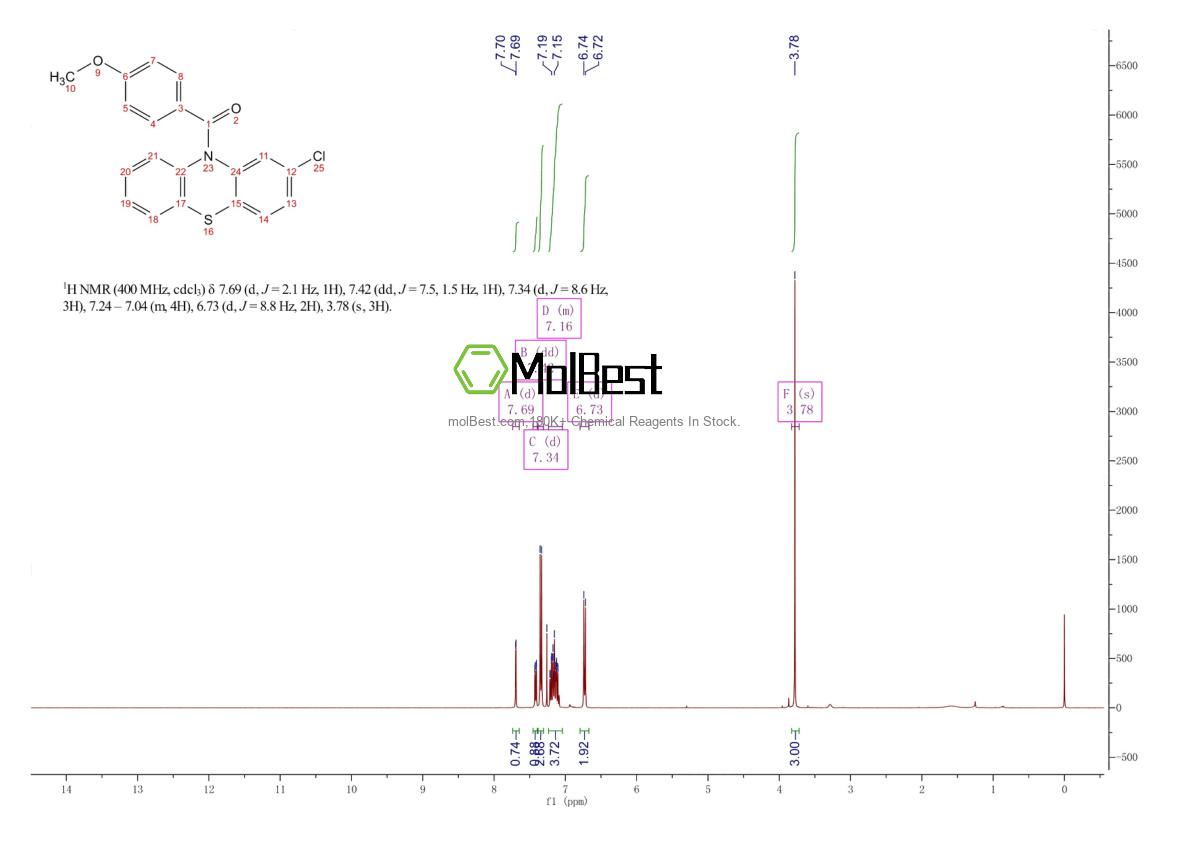 Physical sample testing spectrum (NMR) of 105925-39-1