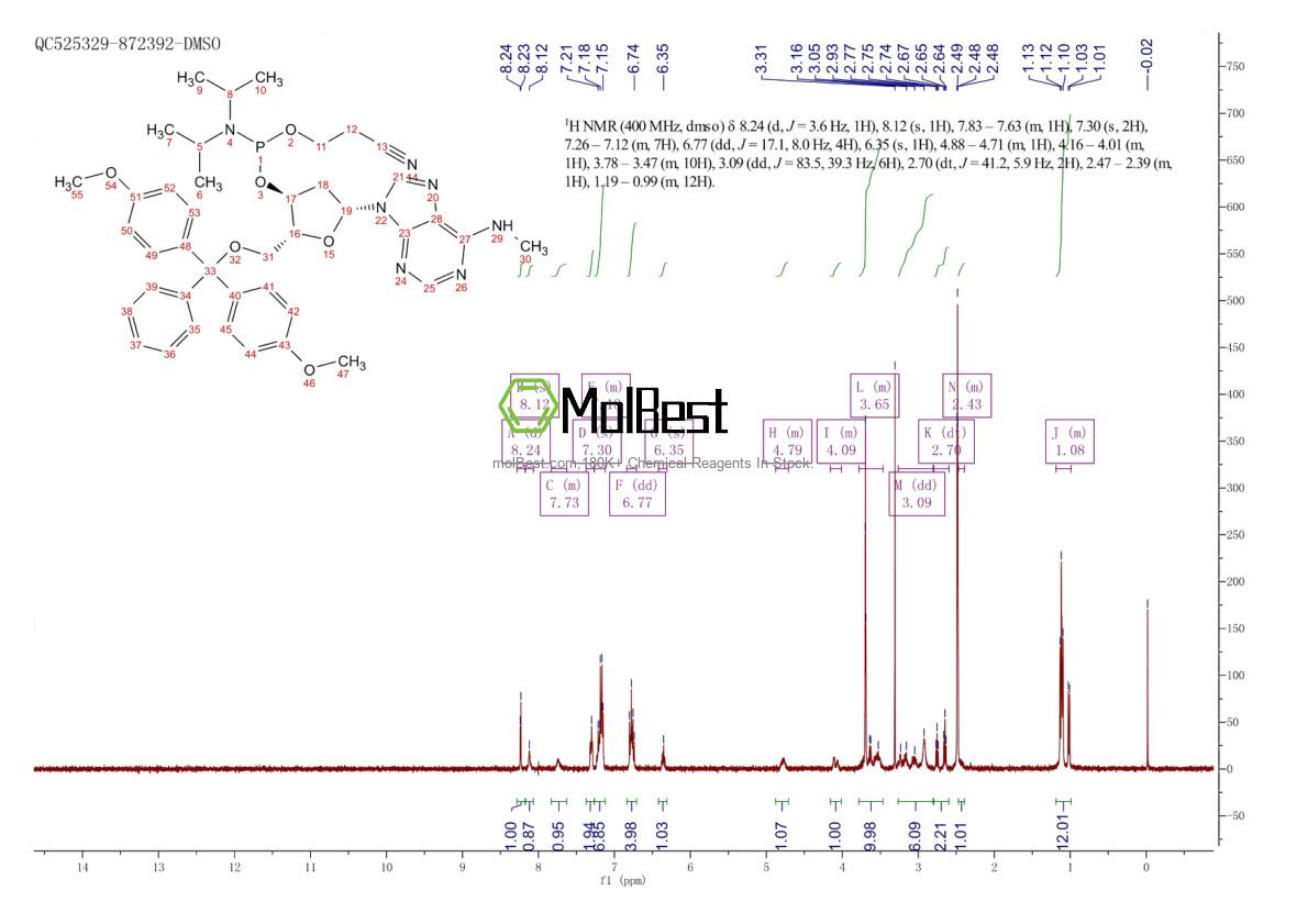 Physical sample testing spectrum (NMR) of 105931-58-6