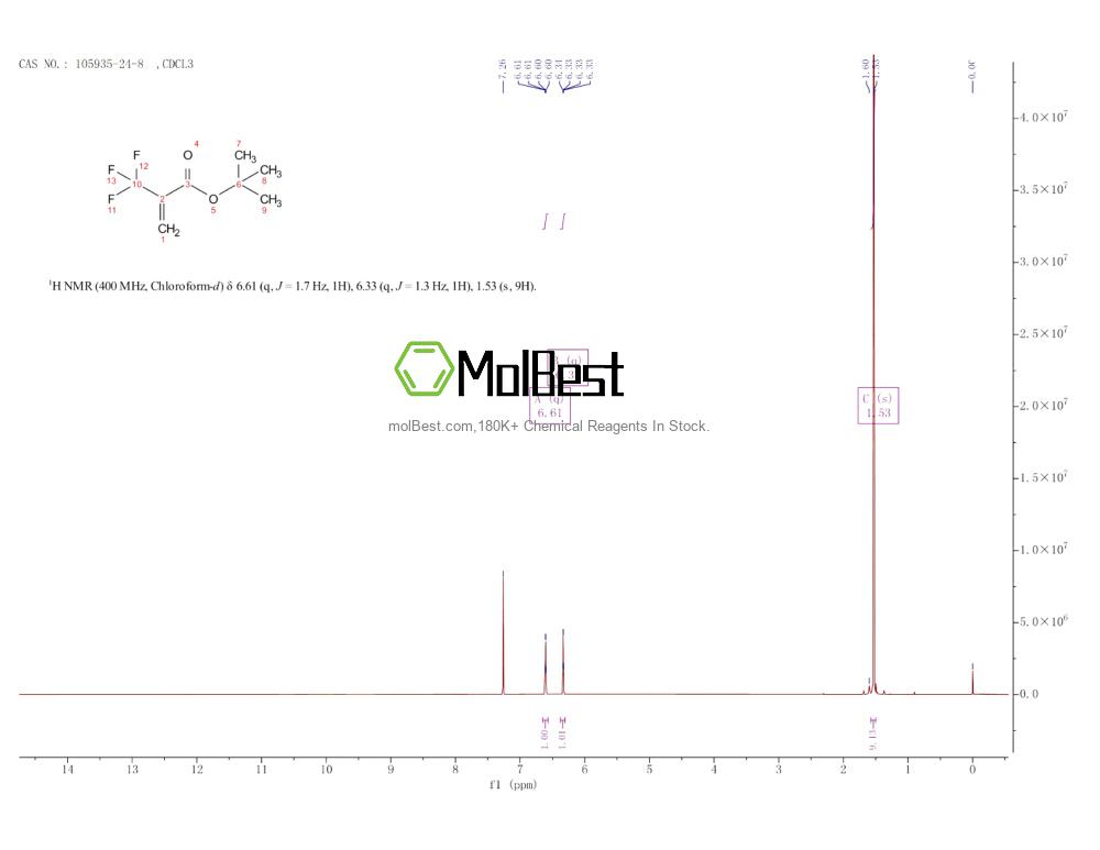 Physical sample testing spectrum (NMR) of 105935-24-8