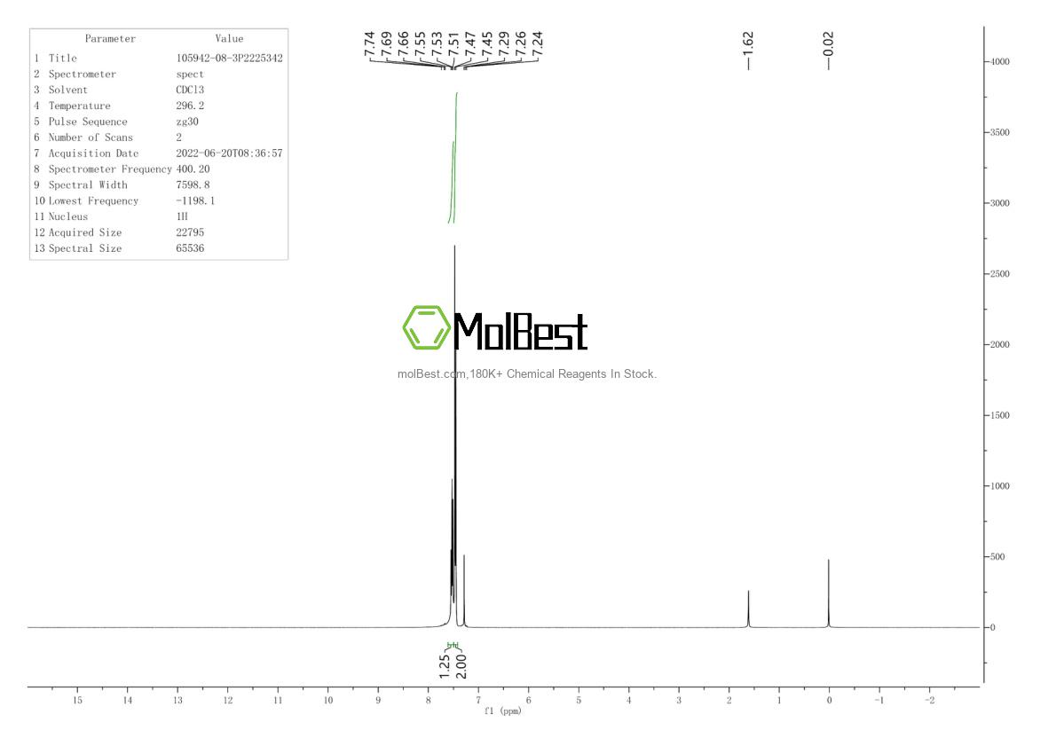 Physical sample testing spectrum (NMR) of 105942-08-3