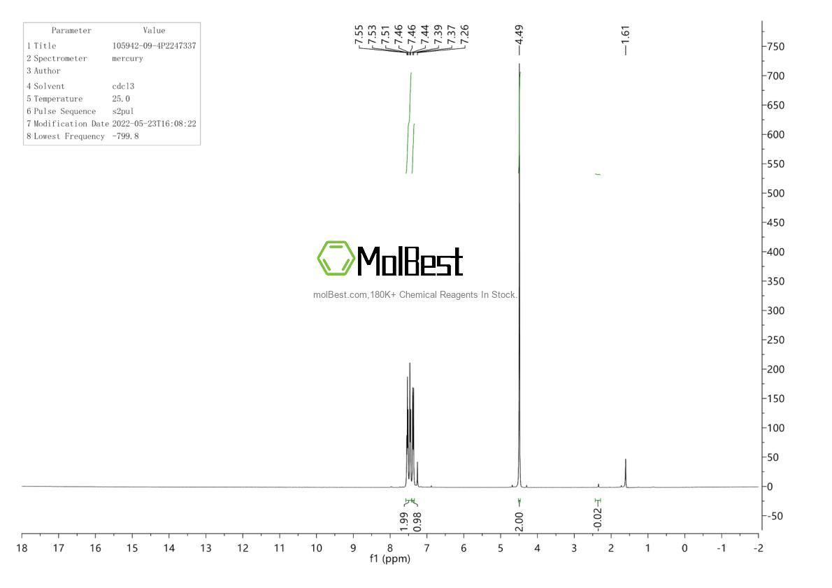 Physical sample testing spectrum (NMR) of 105942-09-4