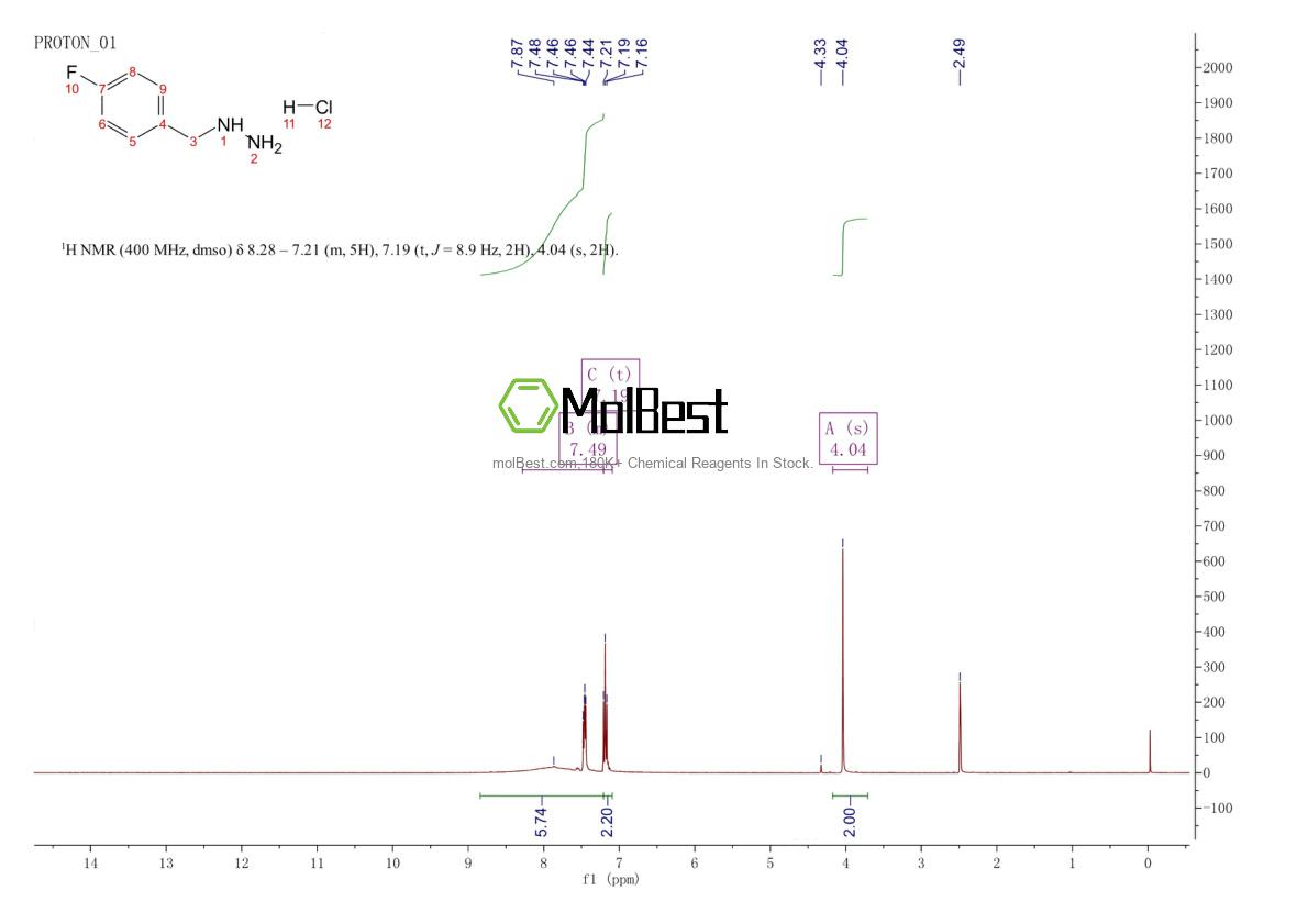 Physical sample testing spectrum (NMR) of 1059626-05-9
