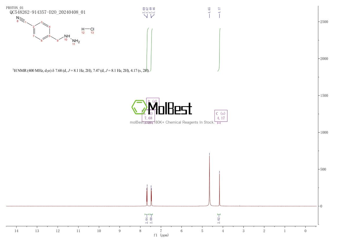 Physical sample testing spectrum (NMR) of 1059626-08-2