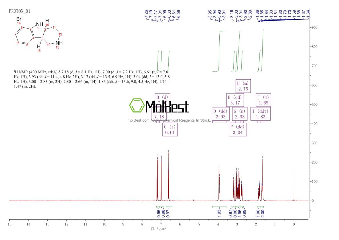 Physical sample testing spectrum (NMR) of 1059630-07-7