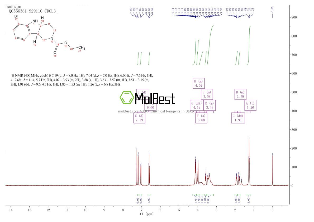 Physical sample testing spectrum (NMR) of 1059630-08-8
