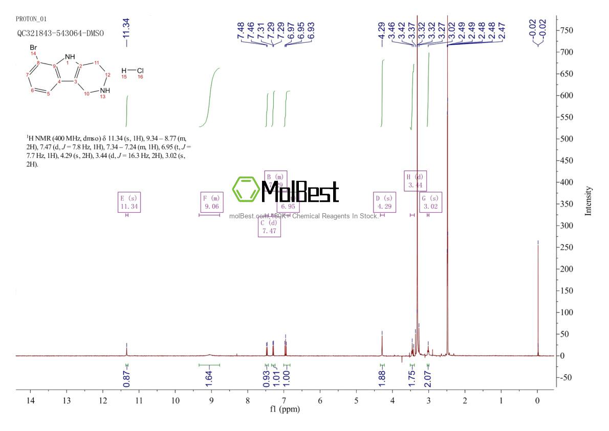 Physical sample testing spectrum (NMR) of 1059630-11-3