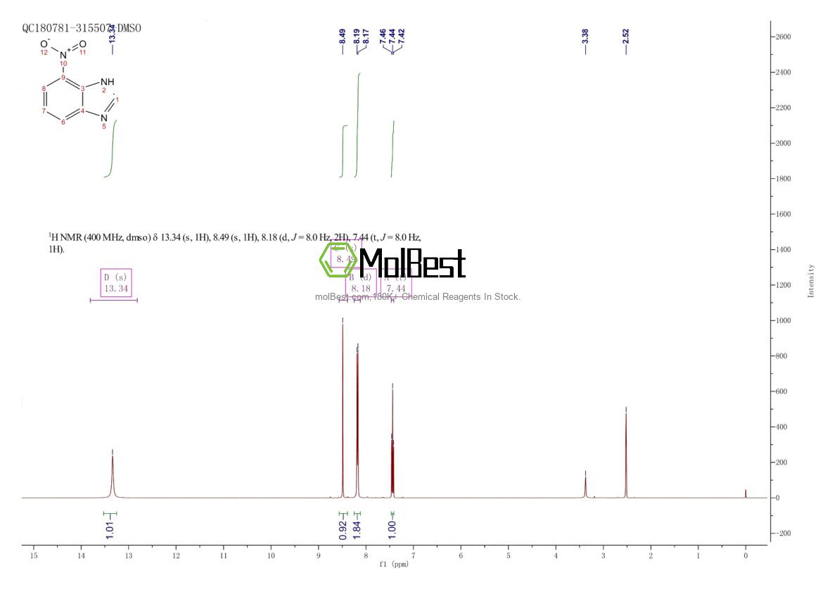 Physical sample testing spectrum (NMR) of 10597-52-1