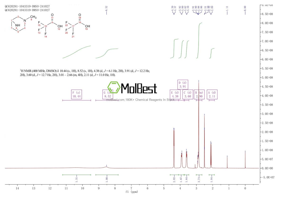 Physical sample testing spectrum (NMR) of 1059700-17-2