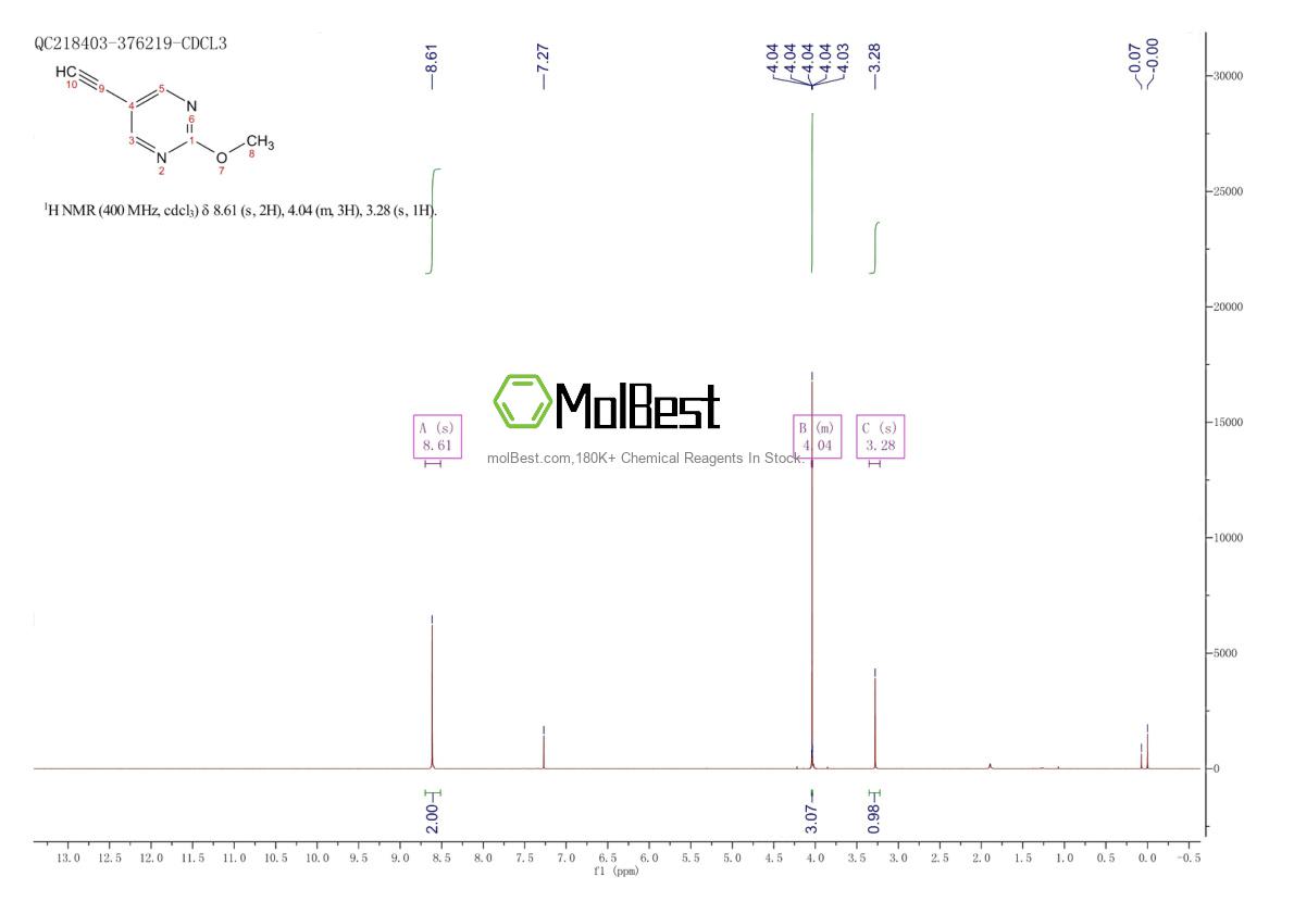 Physical sample testing spectrum (NMR) of 1059705-07-5