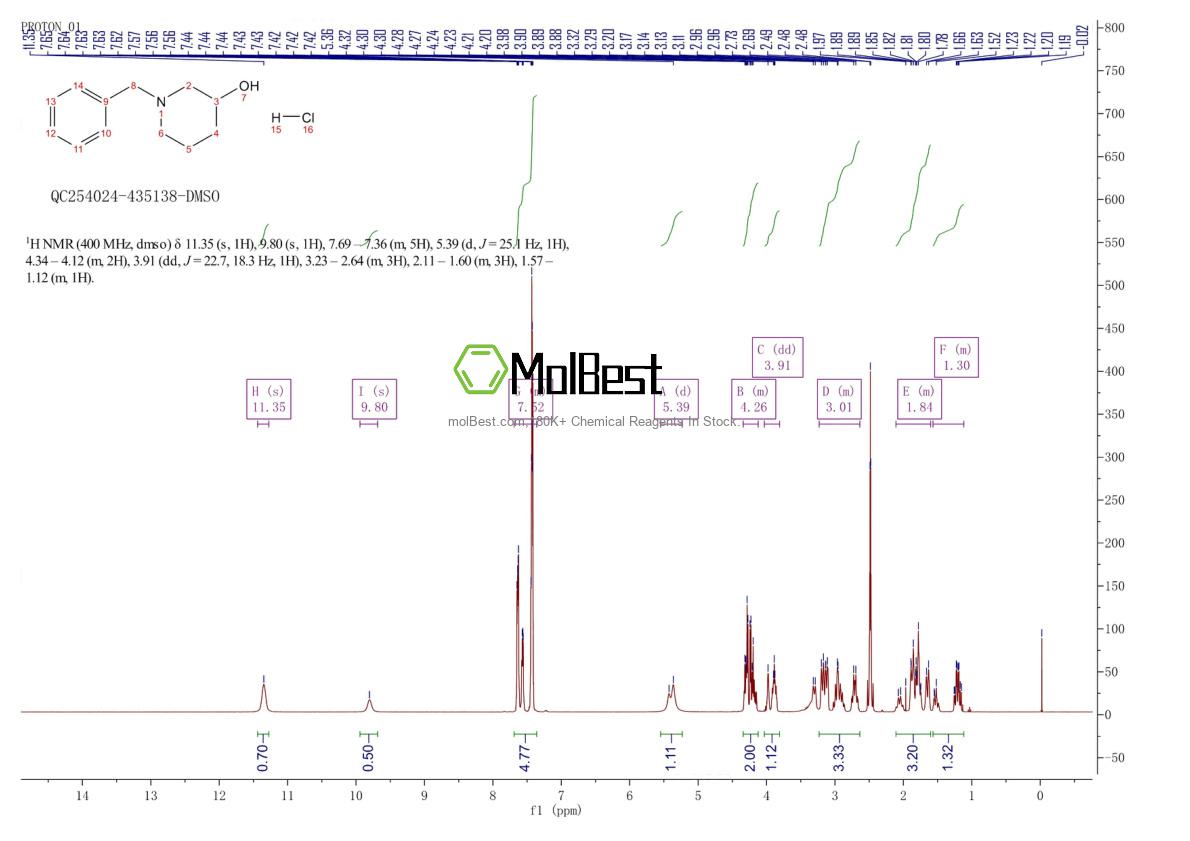 Physical sample testing spectrum (NMR) of 105973-51-1