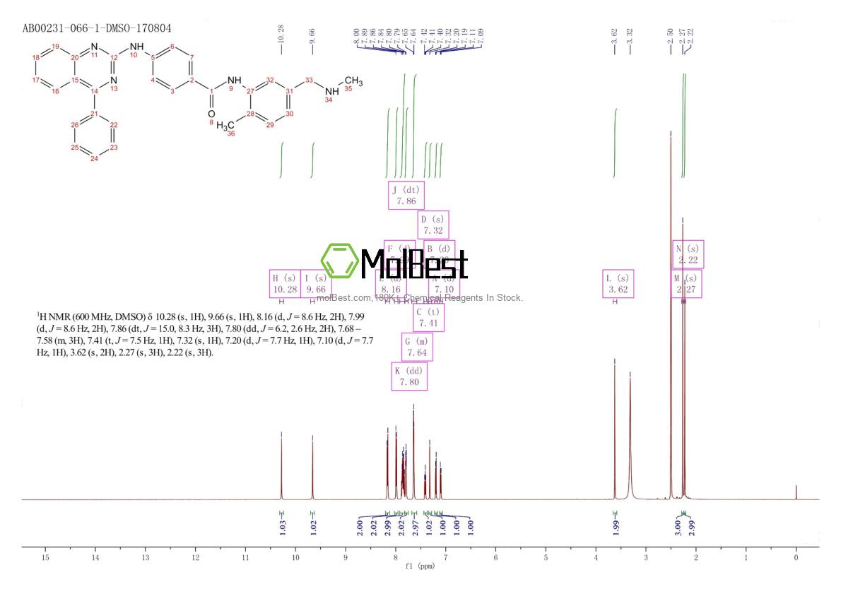 Physical sample testing spectrum (NMR) of 1059734-66-5