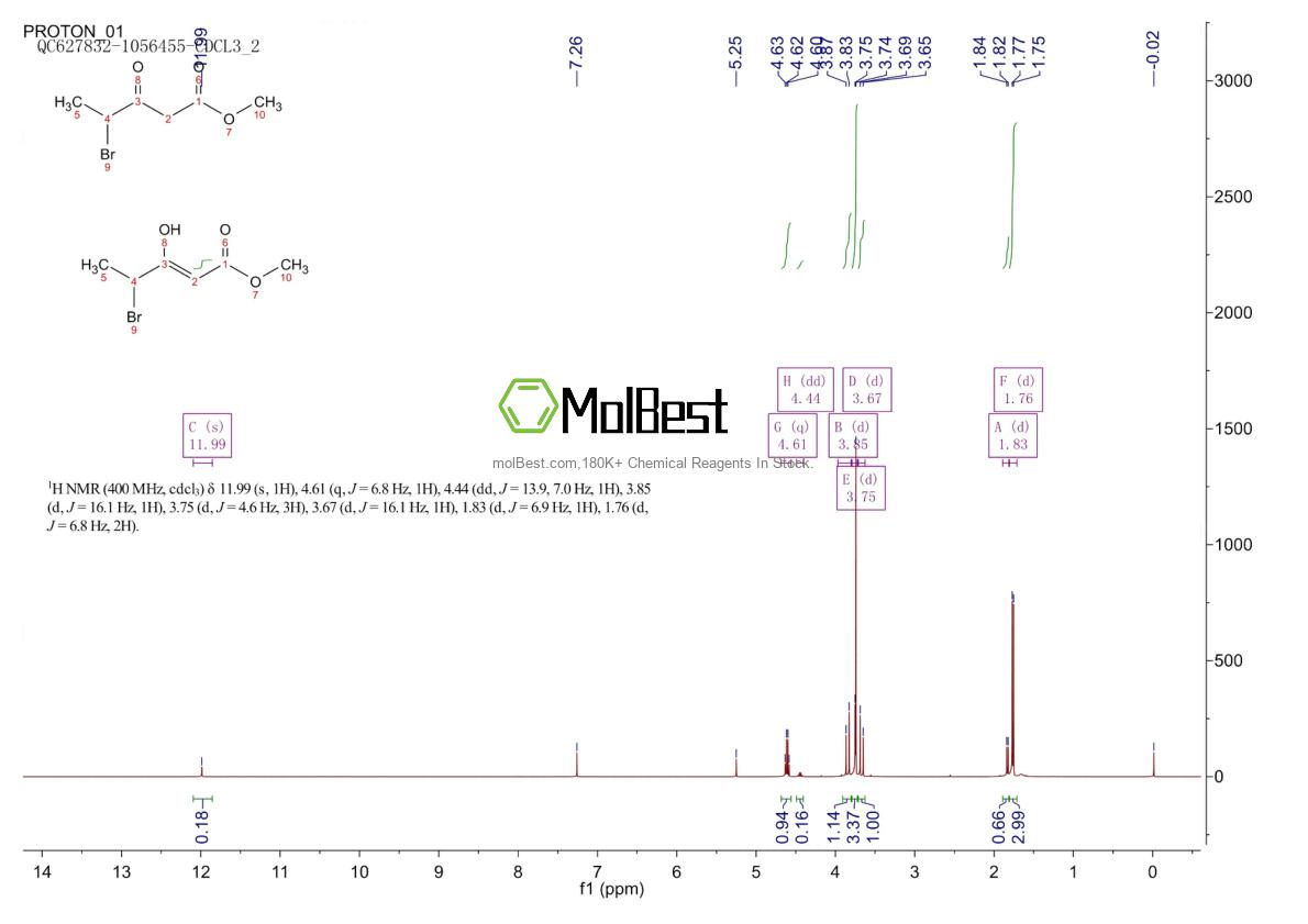 Physical sample testing spectrum (NMR) of 105983-77-5