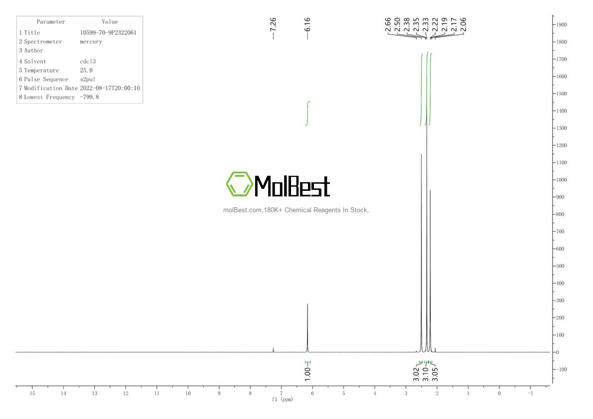 Physical sample testing spectrum (NMR) of 10599-70-9