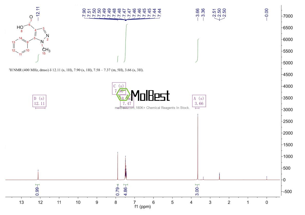 Physical sample testing spectrum (NMR) of 105994-75-0