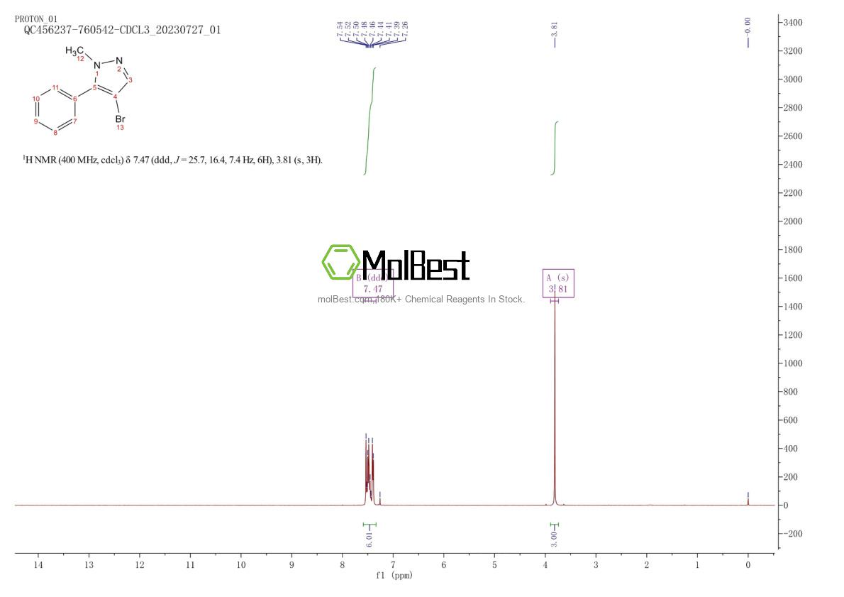 Physical sample testing spectrum (NMR) of 105994-77-2