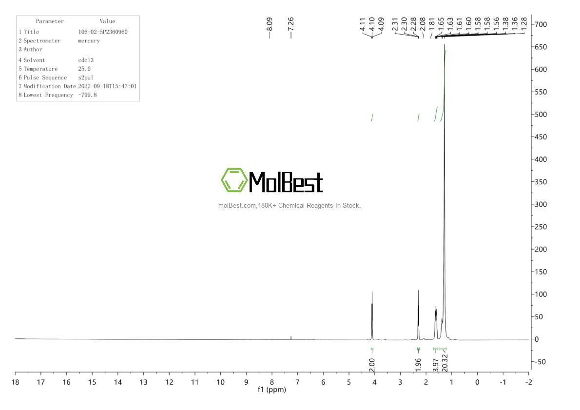 Physical sample testing spectrum (NMR) of 106-02-5