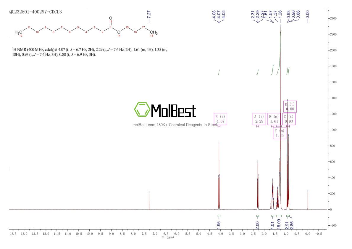 Physical sample testing spectrum (NMR) of 106-18-3