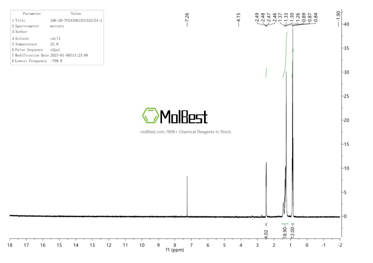 Physical sample testing spectrum (NMR) of 106-20-7