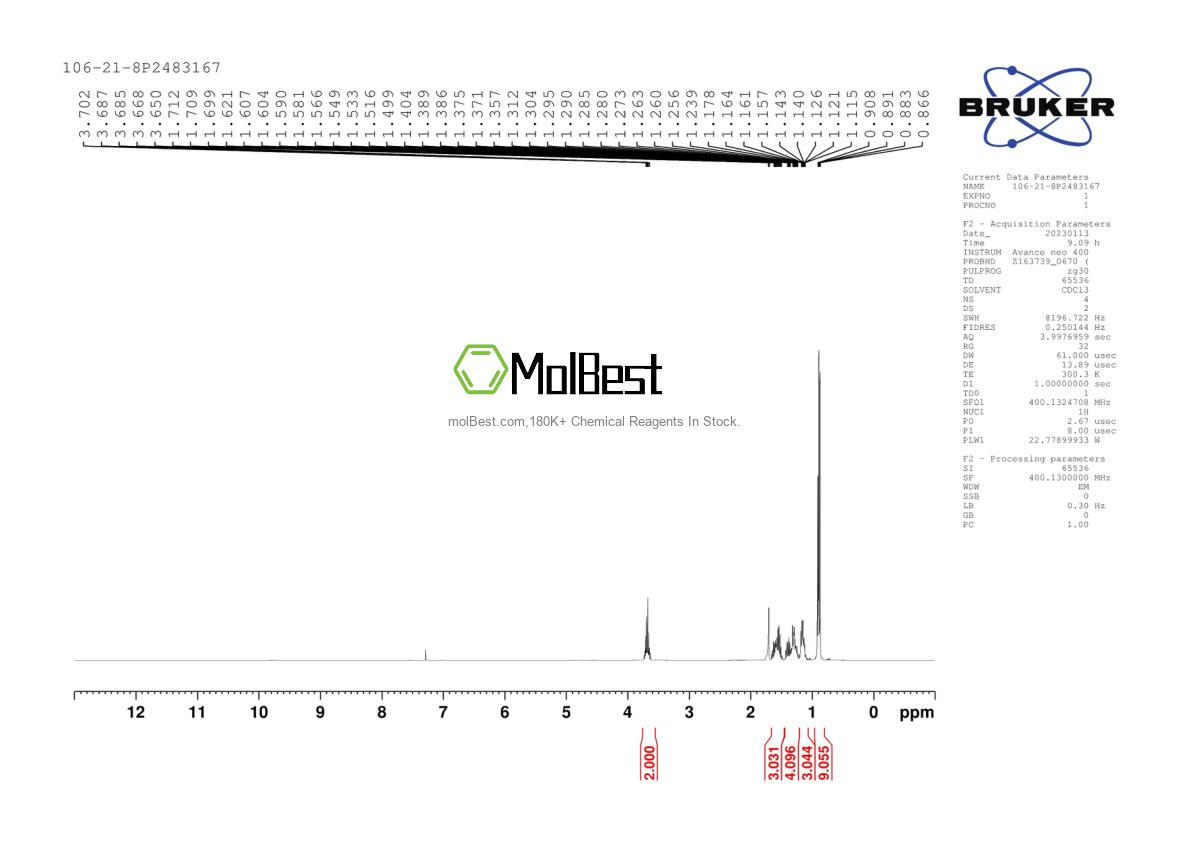 Physical sample testing spectrum (NMR) of 106-21-8