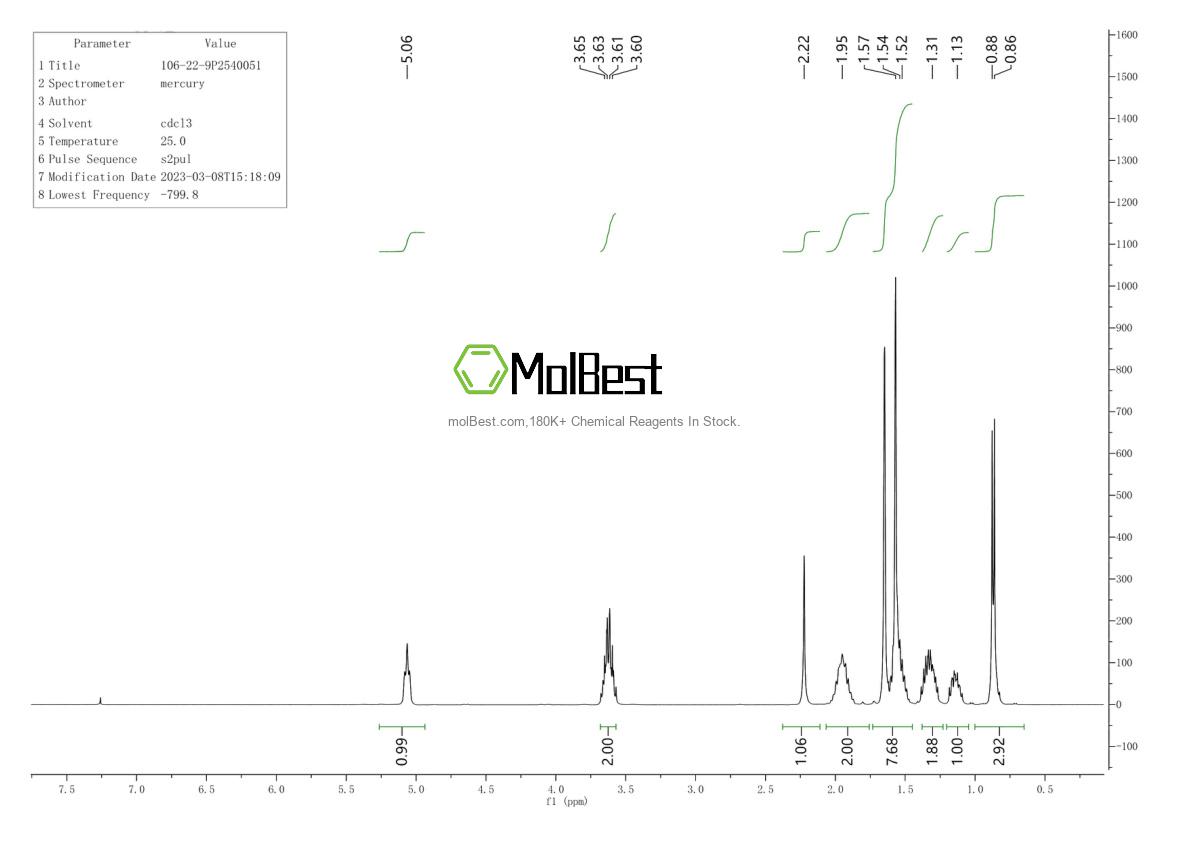 Physical sample testing spectrum (NMR) of 106-22-9