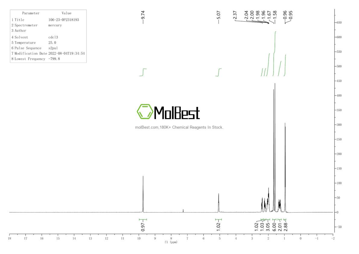 Physical sample testing spectrum (NMR) of 106-23-0