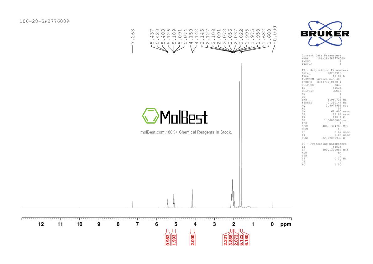Physical sample testing spectrum (NMR) of 106-28-5