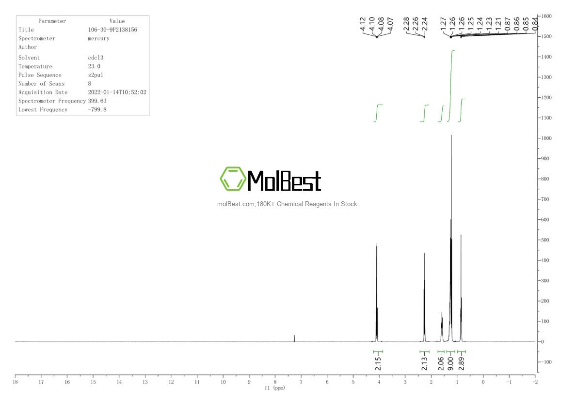 Physical sample testing spectrum (NMR) of 106-30-9