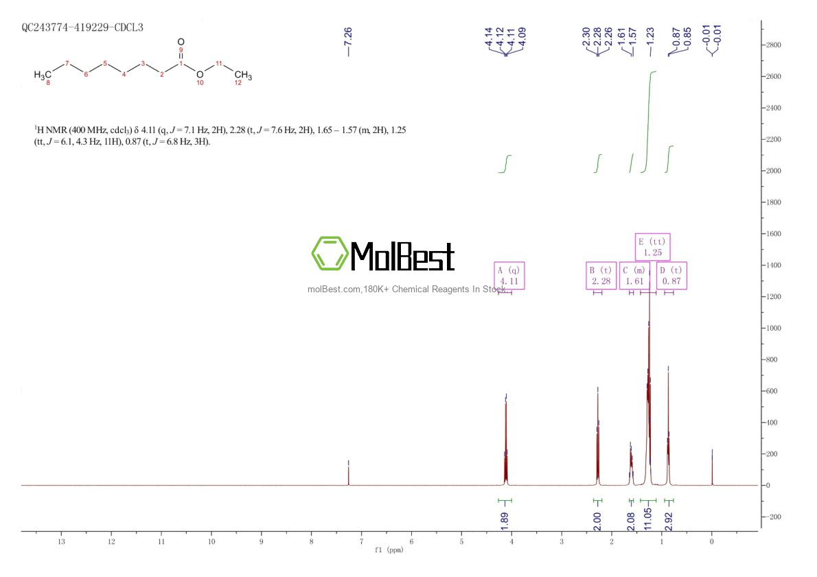 Physical sample testing spectrum (NMR) of 106-32-1