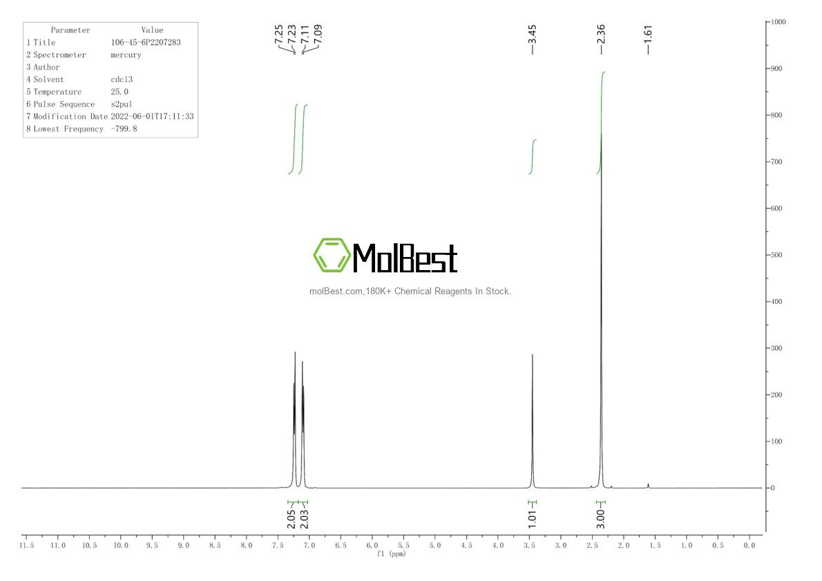 Physical sample testing spectrum (NMR) of 106-45-6