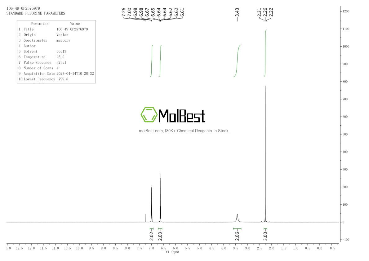 Physical sample testing spectrum (NMR) of 106-49-0