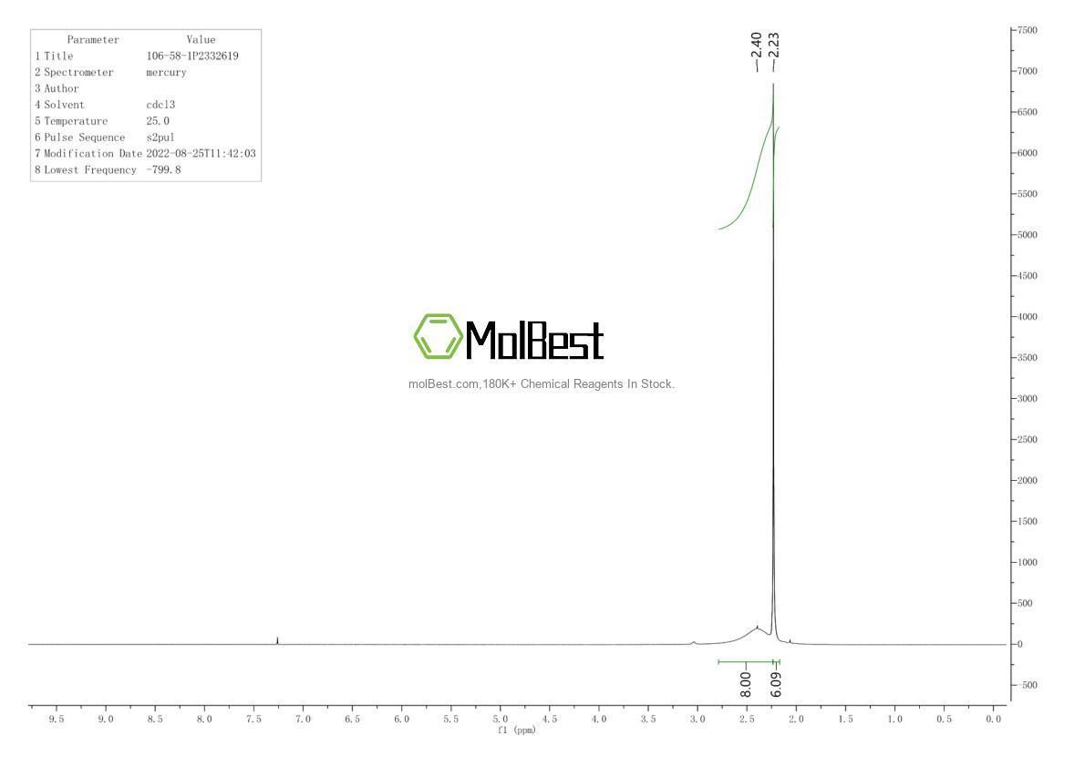 Physical sample testing spectrum (NMR) of 106-58-1