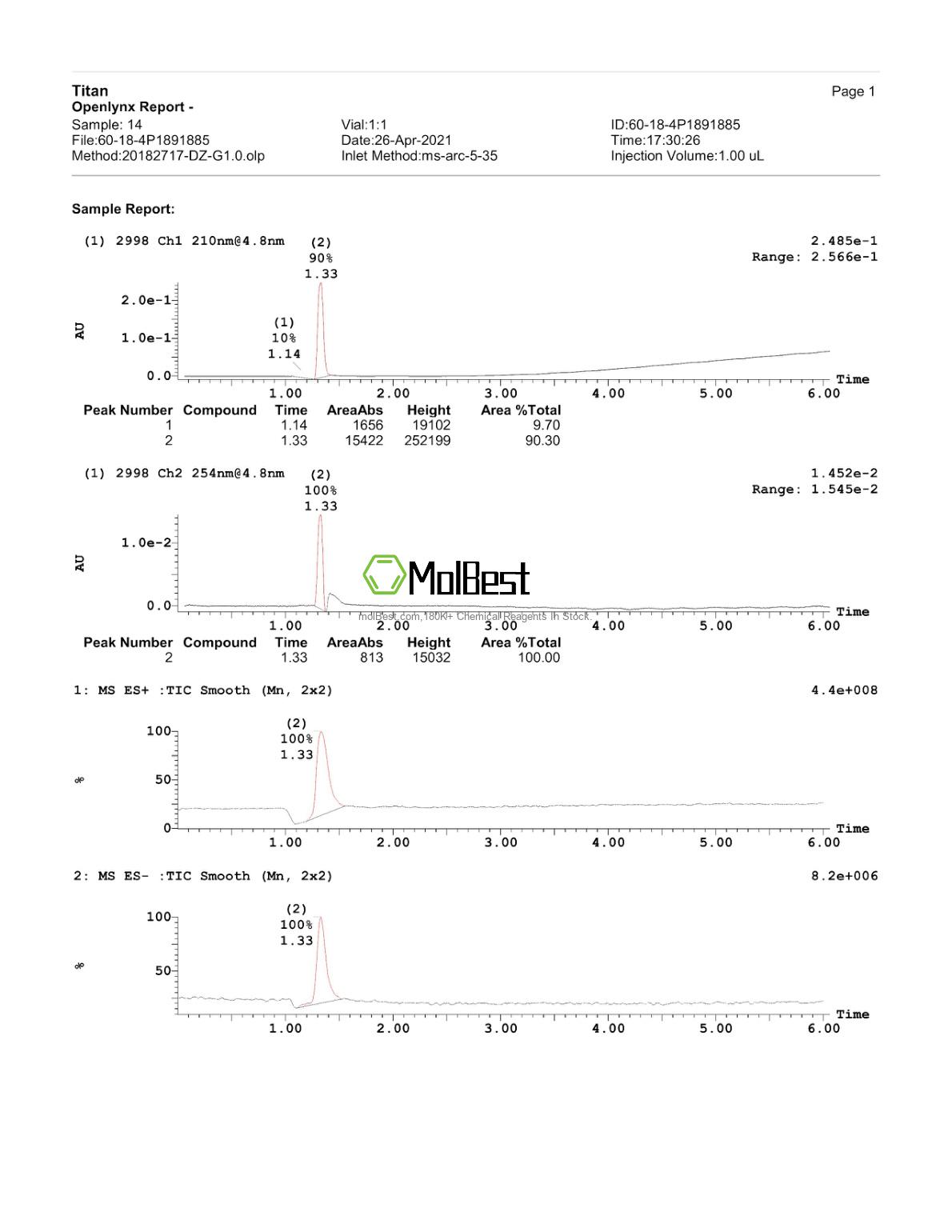 Physical sample testing spectrum (NMR) of 106-73-0