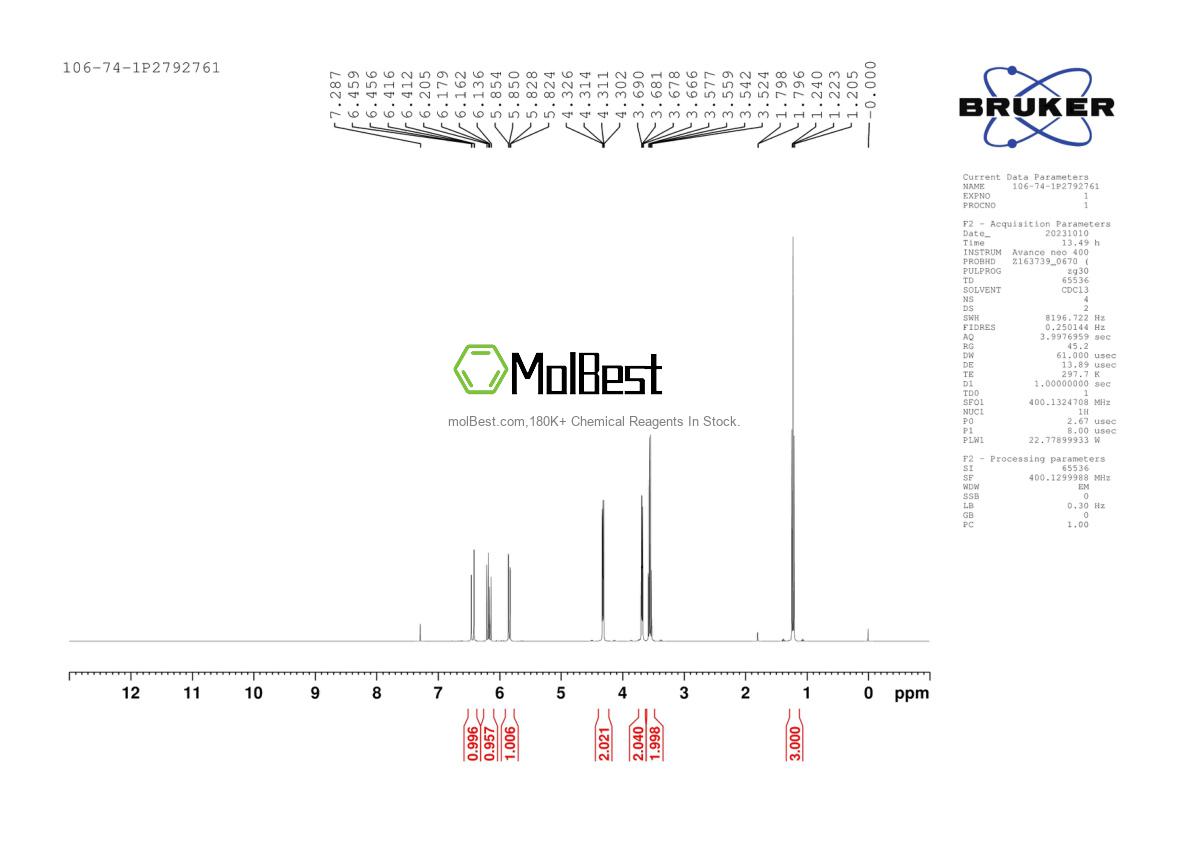 Physical sample testing spectrum (NMR) of 106-74-1