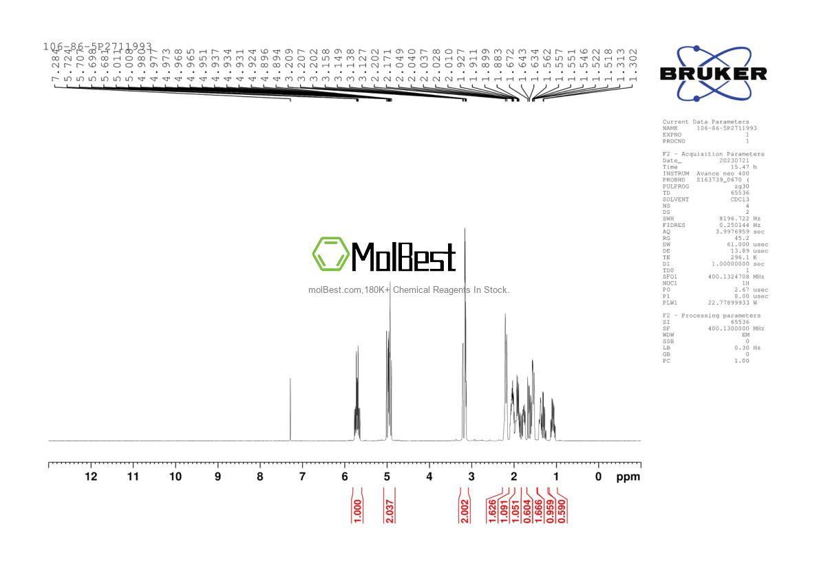 Physical sample testing spectrum (NMR) of 106-86-5