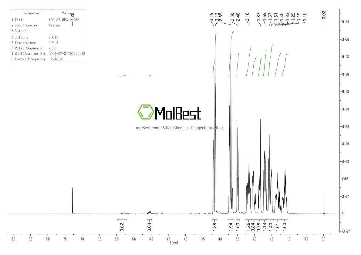 Espectro de teste de amostra física (NMR) de 106-87-6