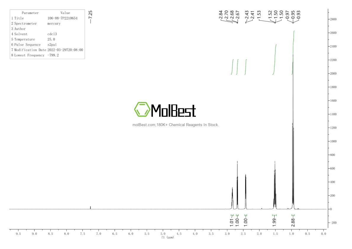 Physical sample testing spectrum (NMR) of 106-88-7
