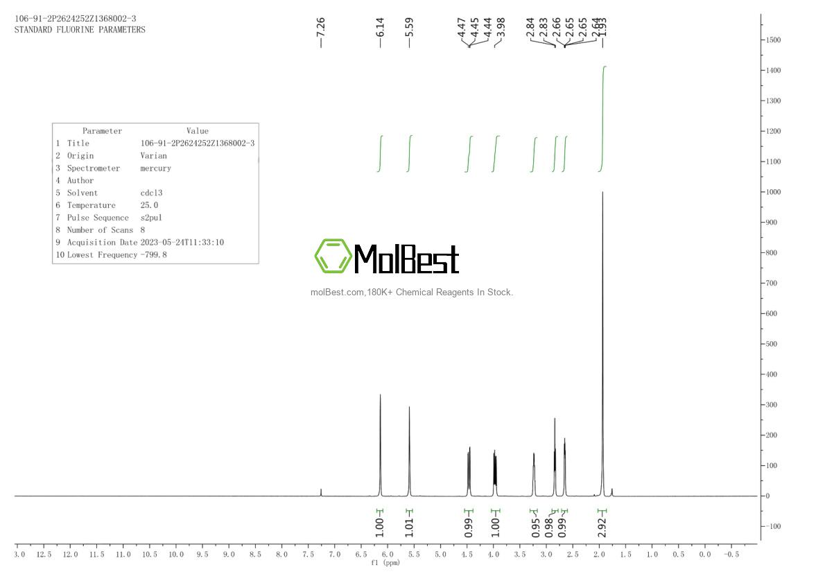 Physical sample testing spectrum (NMR) of 106-91-2